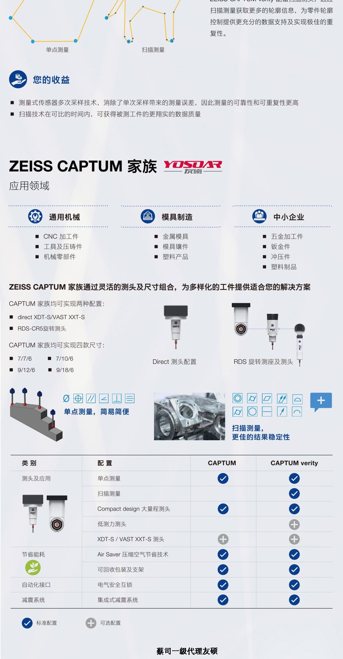 菏泽蔡司三坐标CAPTUM