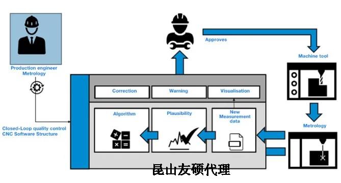菏泽蔡司菏泽三坐标测量机